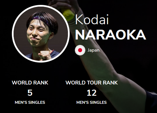 Kodai Naraoka