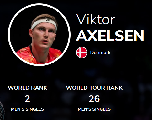 Viktor Axelsen